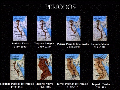 Mapa, Egipto histrico, Perodos