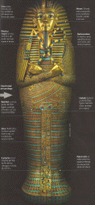 Esc, XIV, DIN XVIII, Sarcfago primero, de frente, Tumba de Tutankhamn, 1334-1325