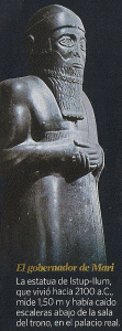 Esc, XXII aC. Istup-Ilum, Gobernador de Mari, Palacio de Alepo, Siria, 2100 aC.