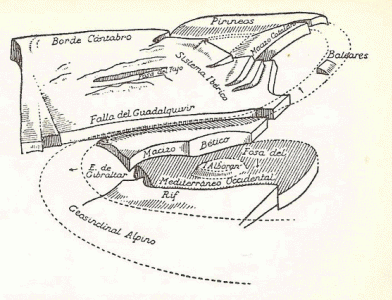 Geo, Fsica, Estructura de la Pennsula Ibrica, M. de Tern, Sol Sabars y Otros, Geografa de Espaa y Portugal, 1978
