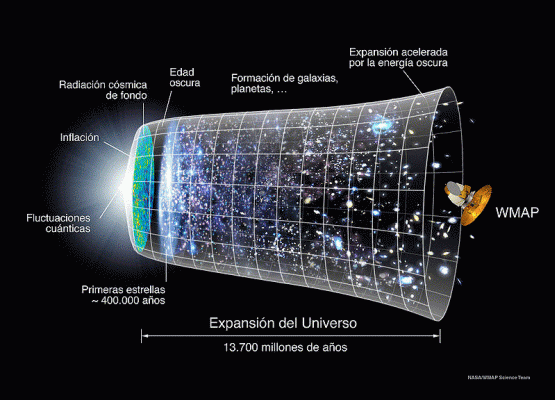 Espacio Universo  Tres dimensiones espaciasles y una tempora