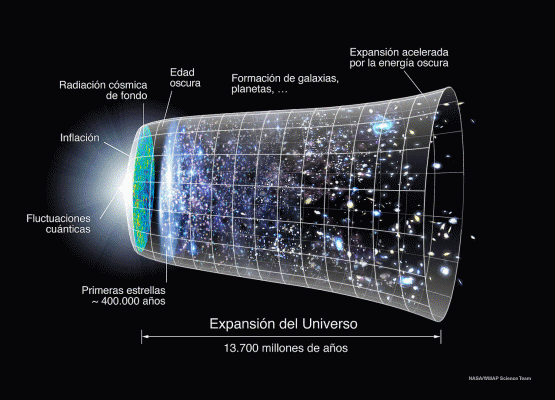 Universo Evolucion Espacio-Tiempo