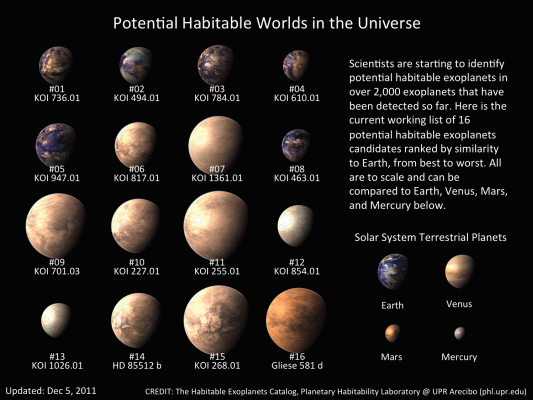 Universo Exoplanetas Potencialmente Habitables