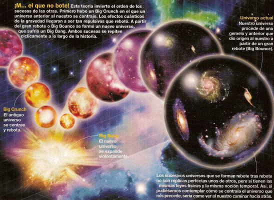 Universo Origen Eterna expansion 