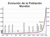 Humana Poblacion Mundial Evolucion Grafico historico 500 aC- 2000