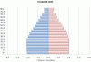 Humana Poblacion Piramide Ecuador Estimacion 2025