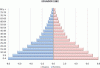 Humana Poblacion Piramide Ecuador estimacion1982