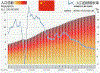 Humana Piblacion Crecimiento Grafico 1949-2008