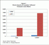 Economica Explotacion Forestal Importaciones desde Canada Troncos y Maderas Grafico China 2006 y 2011