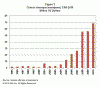 Economica Explotacion Forestal Inversion exterior Grafico China 1995-2010