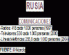 Economica Comunicaciones Rusia