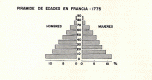  Piramide Edades, Francia,1775